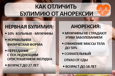 Лечение булимии в Мамонтово