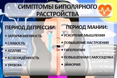 Лечение биполярного расстройства в Мамонтово