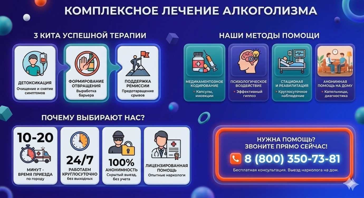 Инфографика о методах лечения алкоголизма в Мамонтово: детоксикация, кодирование и анонимная помощь на дому от клиники Похмельная служба.